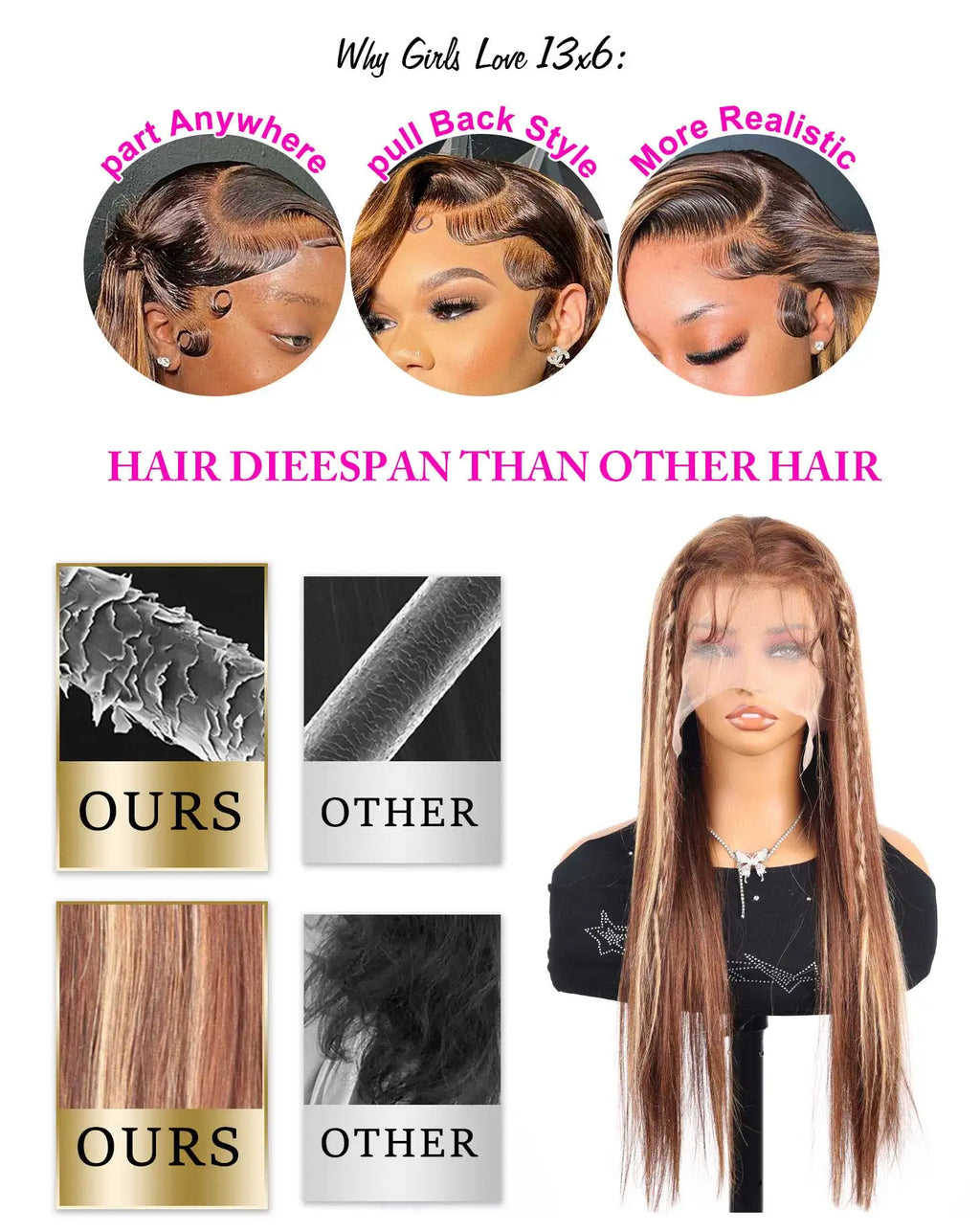 250 Density Highlight Wig Human Hair 13x6 36 40 Inch Straight Human Hair Wigs Brazilian 360 Full HD Transparent Lace Frontal Wig